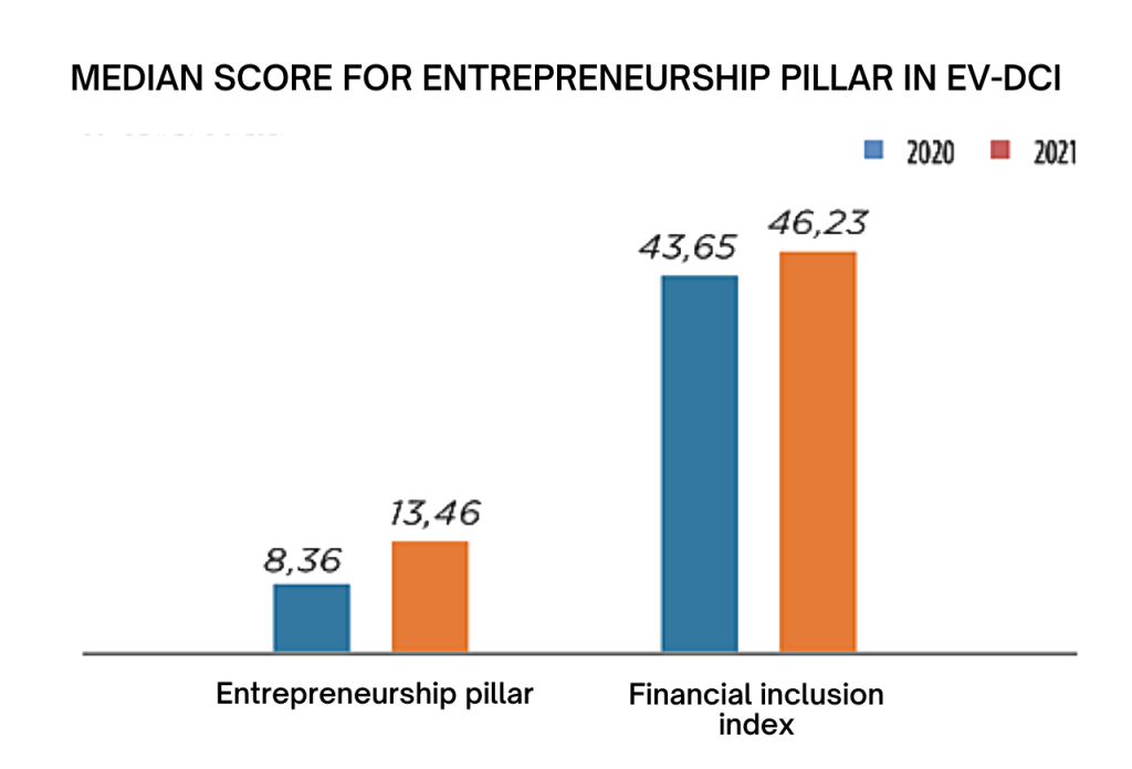 fintech lending