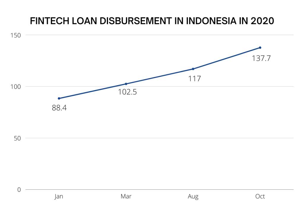 fintech lending (2)