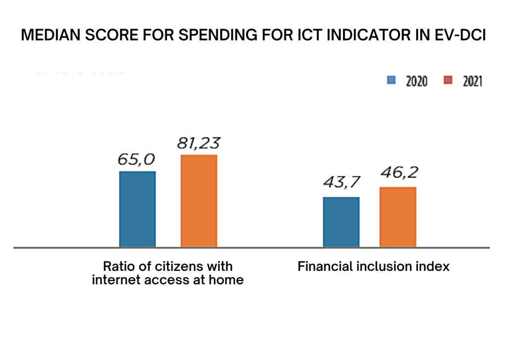 fintech investment