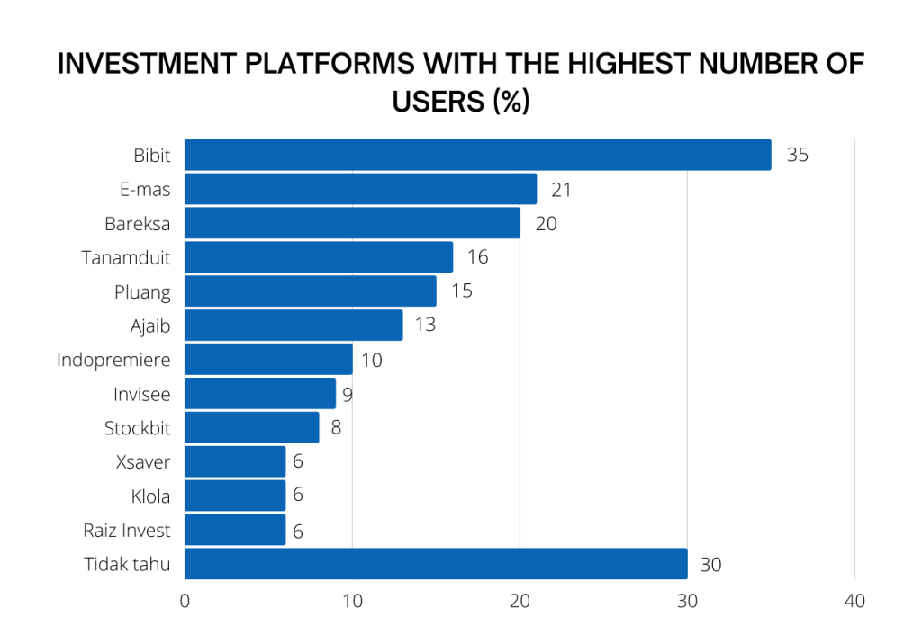 investments-2