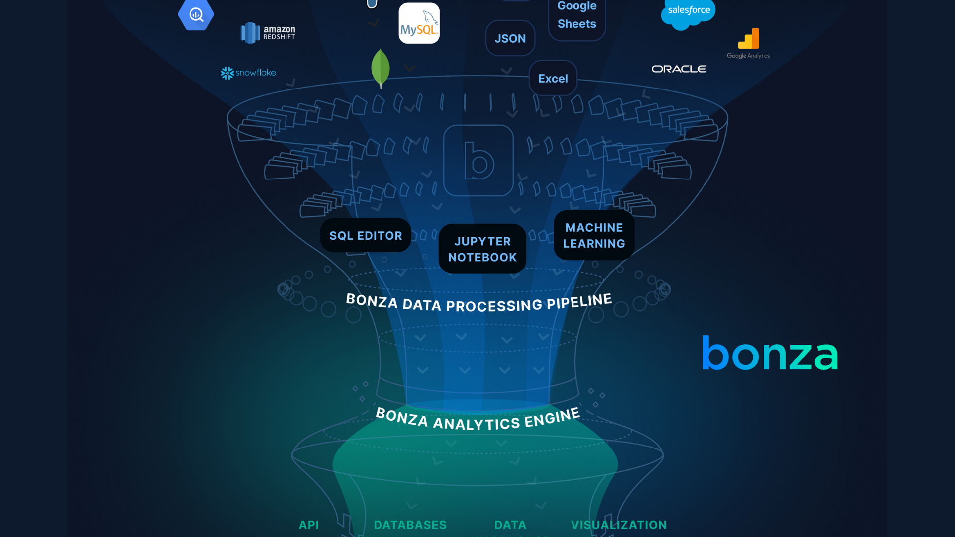 Bonza raises US2M in new round led by East Ventures Bonza raises US2M in new round led by East Ventures